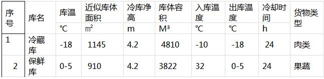 新安實業冷庫基本參數