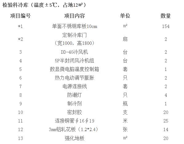 醫藥冷庫要求及標準