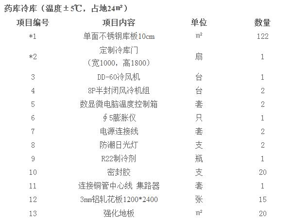 醫藥冷庫要求及標準
