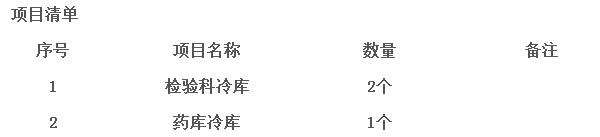 醫藥冷庫要求及標準